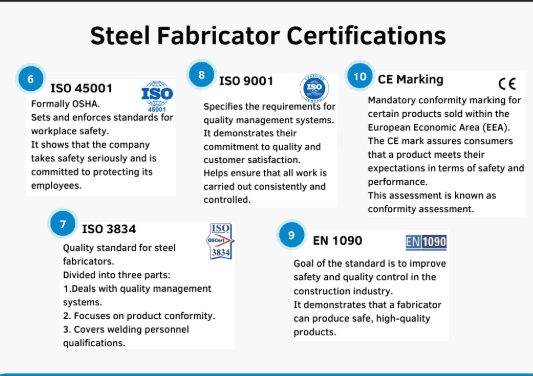 Infographic listing steel fabricator certifications: ISO 45001, 9001, 3834, EN 1090, and CE marking.